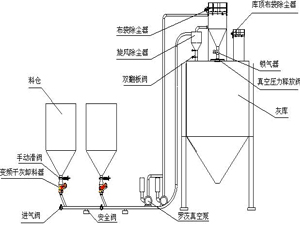 负压气力输送系统