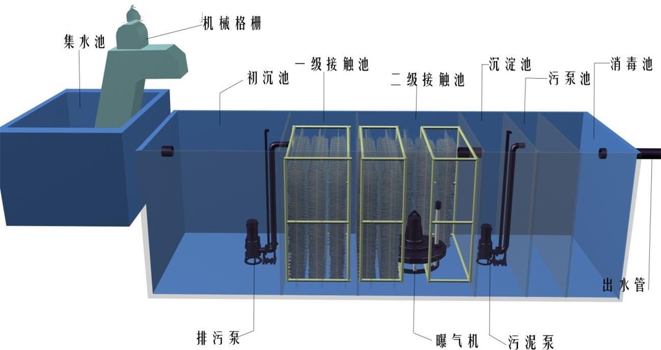 一体化污水处理